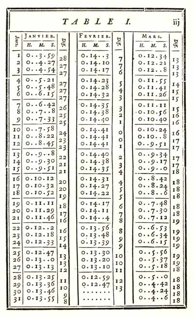 Table temps vrai - Lepaute - page 2