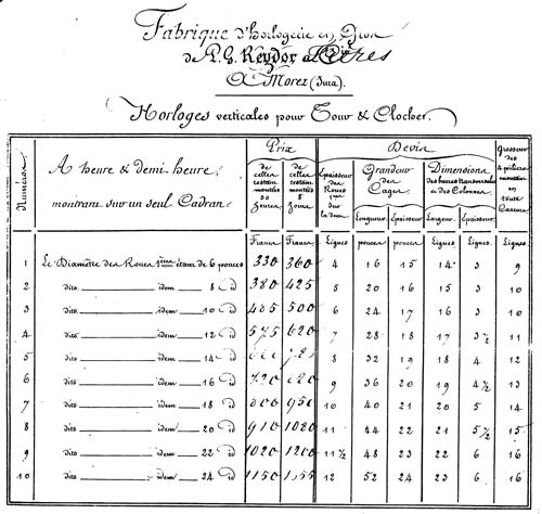 Tarif horloges Reydor